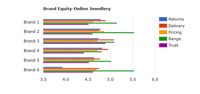 Online-jewellery