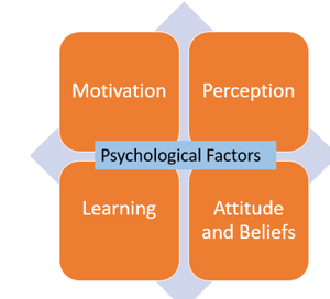 psychological-factors