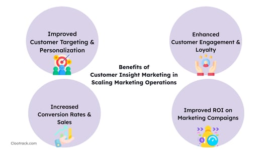 Benefits of Customer Insight Marketing in Scaling Marketing Operations