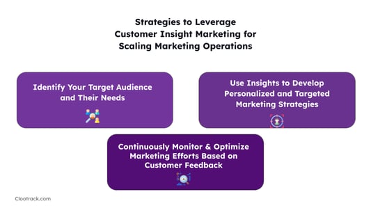 Strategies to Leverage Customer Insight Marketing for Scaling Marketing Operations