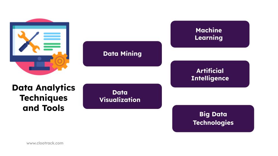 Data Analytics Techniques and Tools