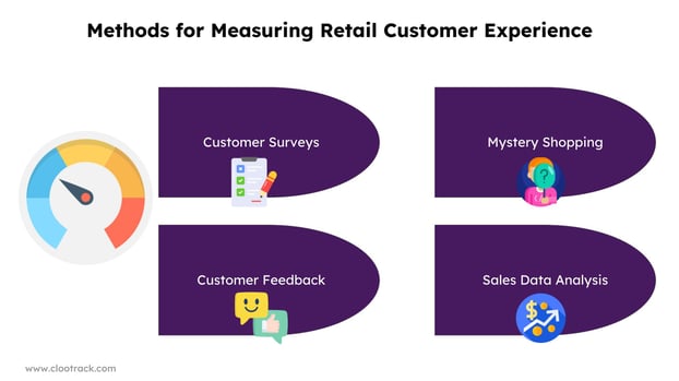 Methods for Measuring Retail Customer Experience