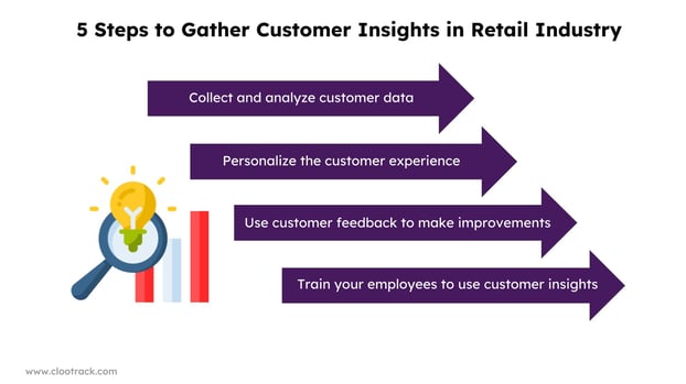 5 Steps to Gather Customer Insights in Retail Industry