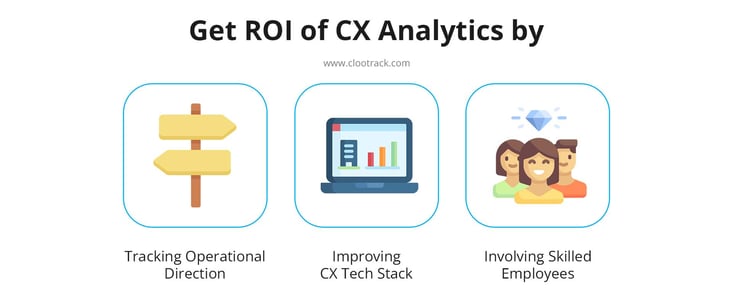 Get ROI of CX Analytics