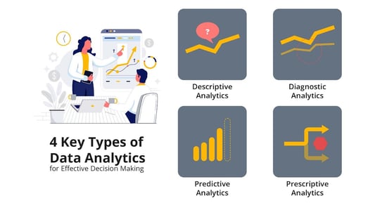 4 Key Types of Data Analytics for Effective Decision Making
