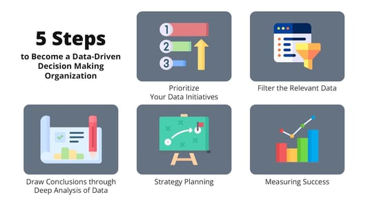 5 Steps to Become a Data-Driven Decision Making Organization