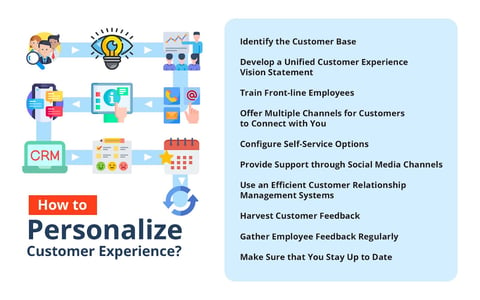 Personalize Customer Experience