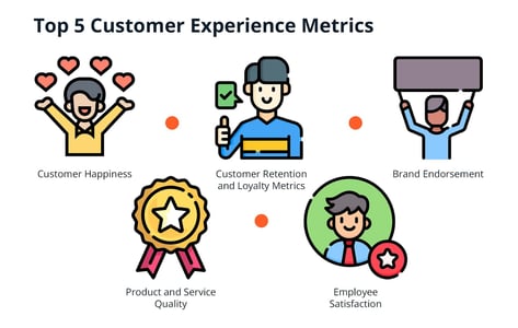 Top 5 Customer Experience Metrics