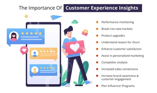 Importance Of Customer Experience Insights