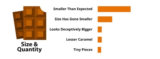 Size and Quantity Aspects