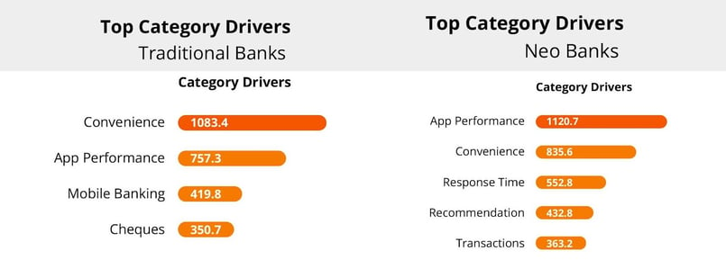 Customer Experience Drivers of NeoBanks and Traditional Banks