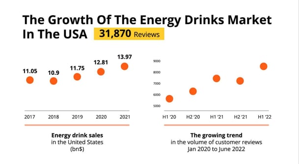 Growing Energy Drinks Industry