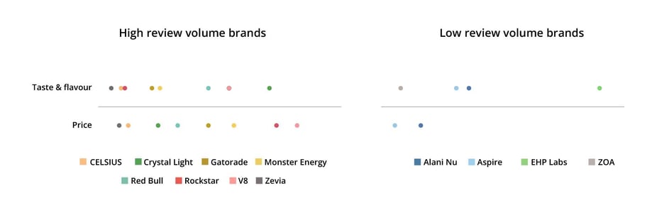 Top Energy Drink Brands and Their Brand Experience