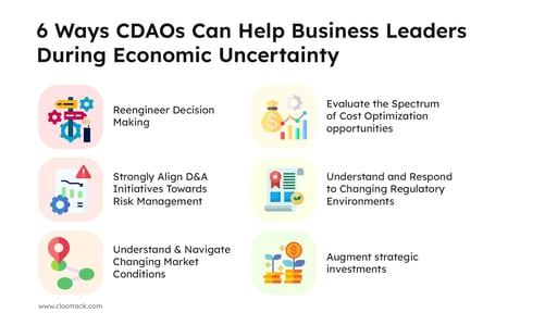6 Ways CDAOs Can Help Business Leaders During Economic Uncertainty