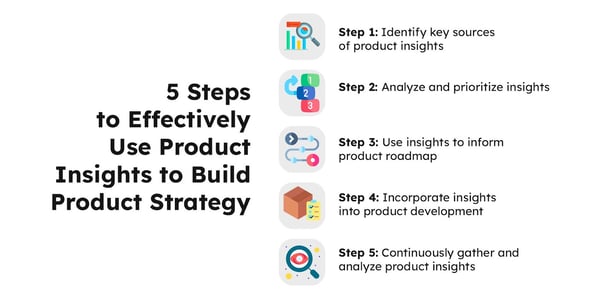How Can a Brand Build a Customer-centric Product Strategy using Product Insights?