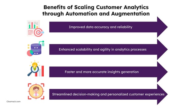 Benefits of Scaling Customer Analytics through Automation and Augmentation