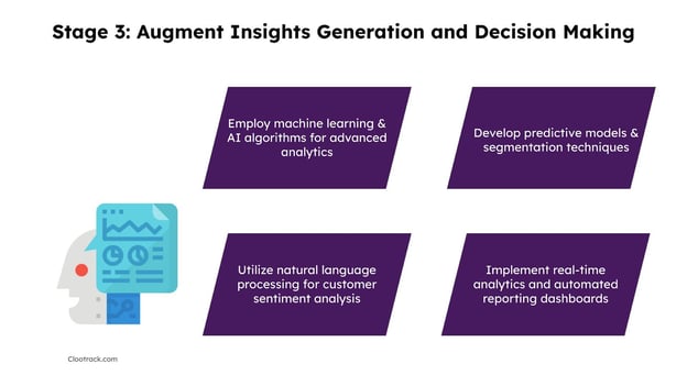  Augment Insights Generation and Decision Making