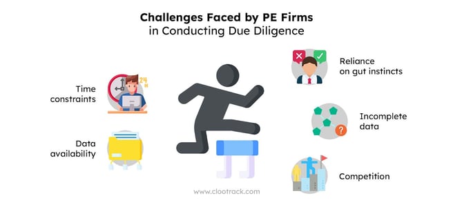 Challenges Faced by PE Firms in Conducting Due Diligence