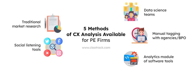  Methods Available for CX Analysis 