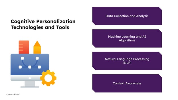 Cognitive Personalization Technologies and Tools