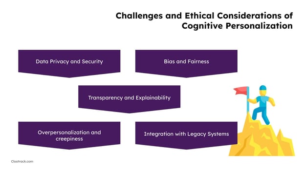 Challenges and Ethical Considerations of Cognitive Personalization
