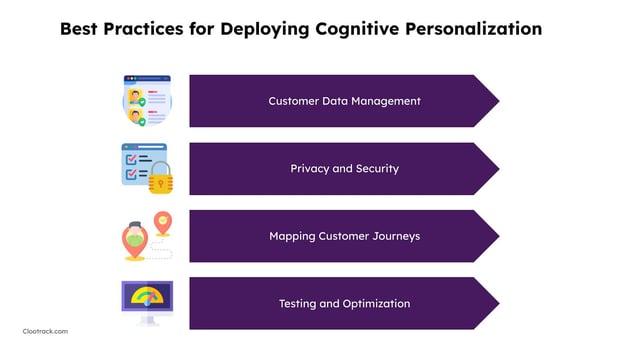 Best Practices for Deploying Cognitive Personalization