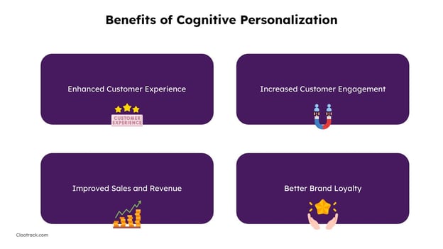 Benefits of Cognitive Personalization