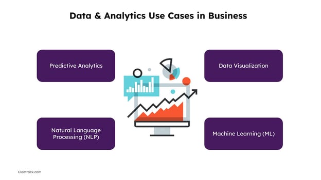 data and analytics use cases in business