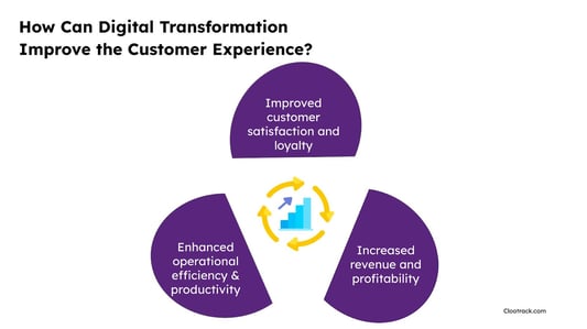 ce in the industry.  How Can Digital Transformation Improve the Customer Experience
