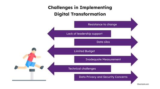 Challenges in Implementing Digital Transformation