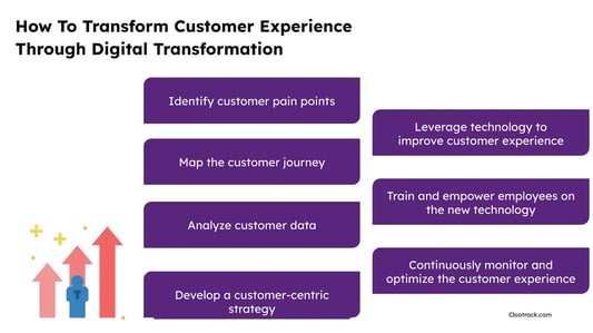 How To Transform Customer Experience Through Digital Transformation