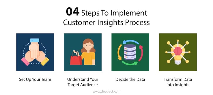 4 steps in enabling the customer insights process