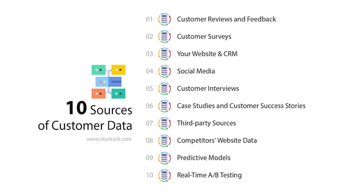 10 sources of data from where you can consider collecting insights.