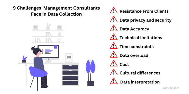 9 Challenges Management Consultants Face in Data Collection