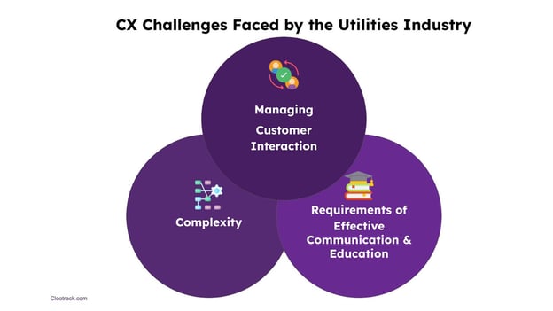 Challenges Faced by the Utilities Industry
