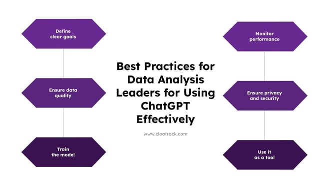 Best Practices for Data Analysis Leaders for Using ChatGPT Effectively