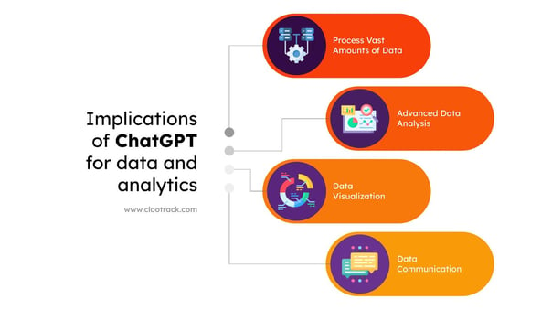 The Implications of ChatGPT for Data Analysis