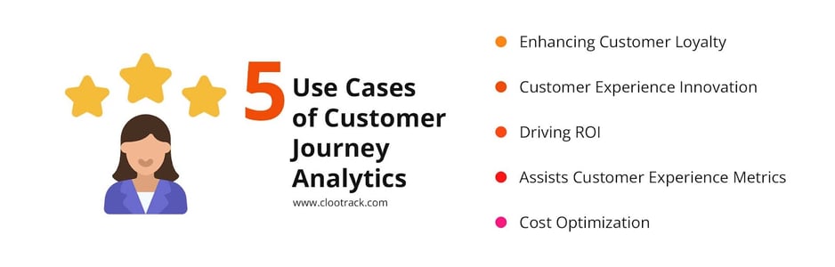 5 Use Cases for Insightful Customer Journey Analytics