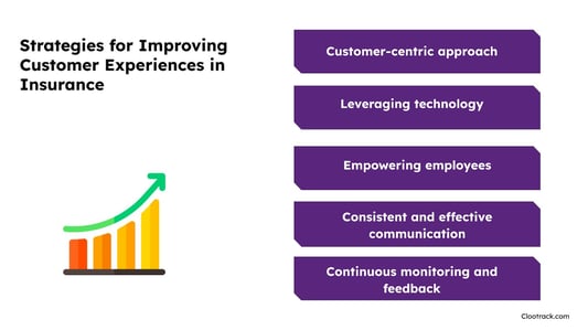 Strategies for Improving Customer Experiences in Insurance