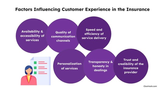 Factors Influencing Customer Experience in the Insurance