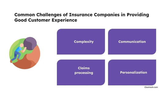 Common Challenges of Insurance Companies in Providing Good Customer Experience