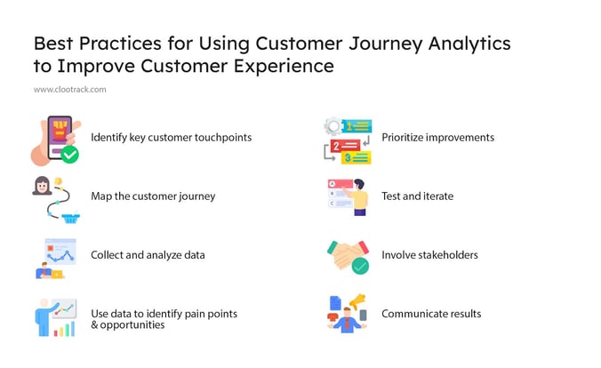 Best Practices for Using Customer Journey Analytics to Improve Customer Experience