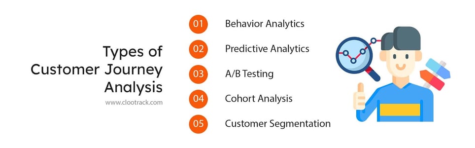Types of Customer Journey Analysis