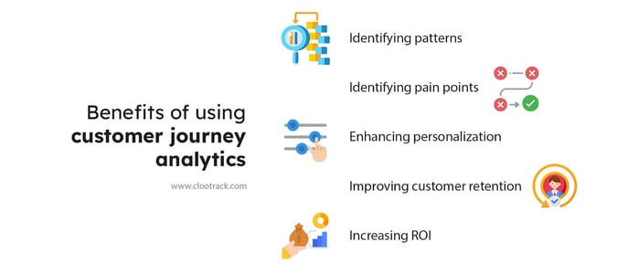 Importance of Customer Journey Analytics