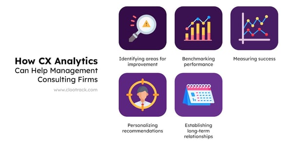 5 ways Customer experience analytics can help management consulting firms