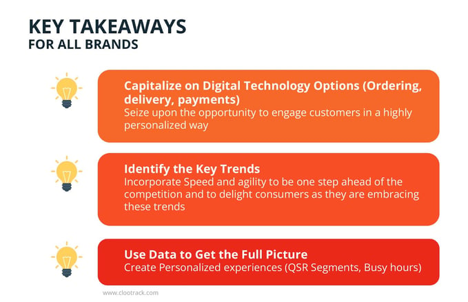 Key Takeaways for All Brands