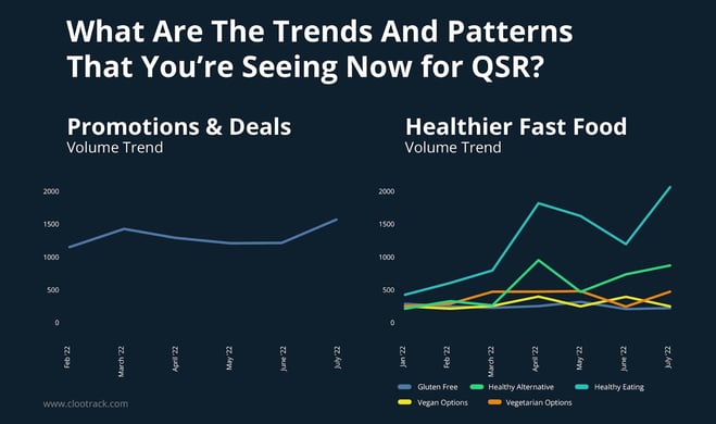 Customer Experience Trends and Patterns in the QSR