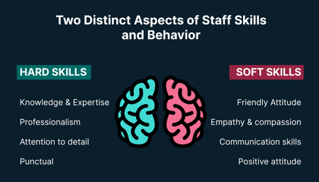 Staff Skills & Behavior: Salon and Spa customer experience