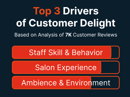 Top 3 drivers of salon and spa customer experience