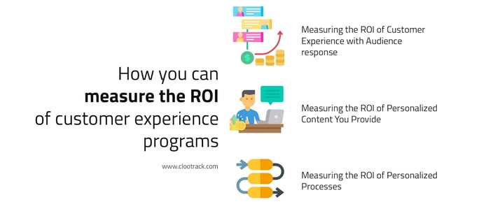 how you can measure the ROI of customer experience programs: